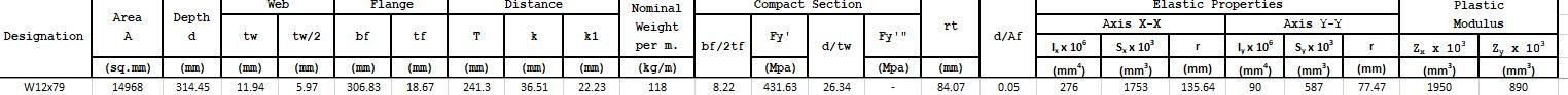 Solved An A Fy Mpa W X Fixed Hinged Column Of Chegg