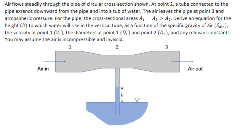 Solved Air Flows Steadily Through The Pipe Of Circular Chegg