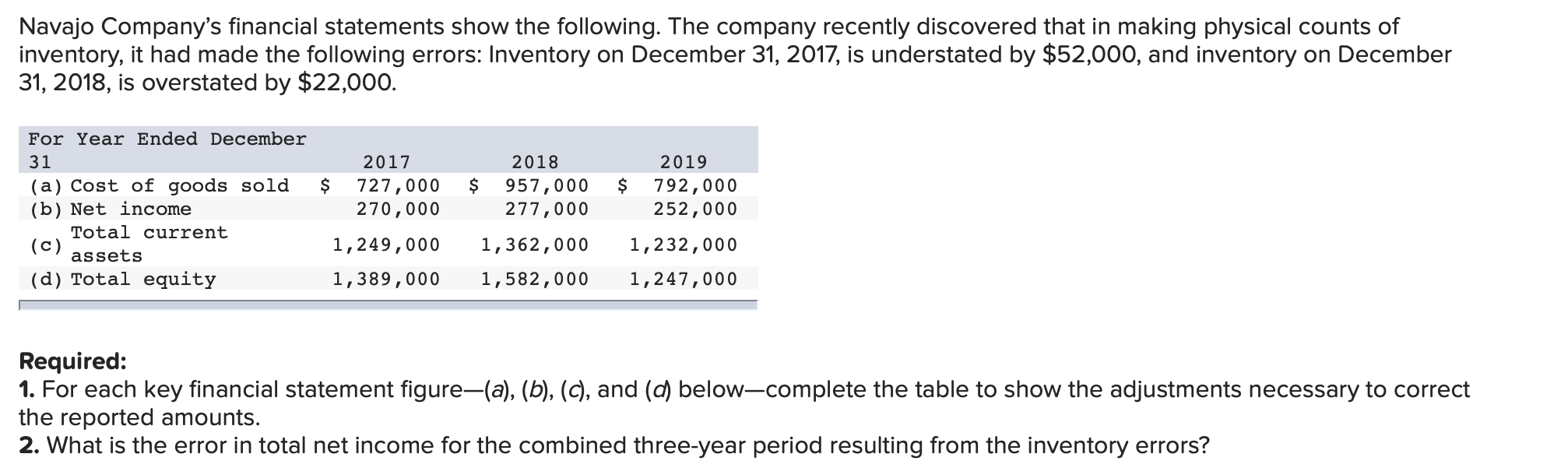 Solved Navajo Company S Financial Statements Show The Chegg