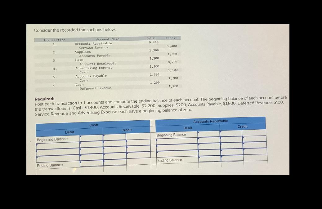 Solved Consider The Recorded Transactions Below Required Chegg