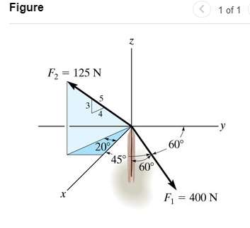 Solved Determine The Coordinate Direction Angles And Of Chegg