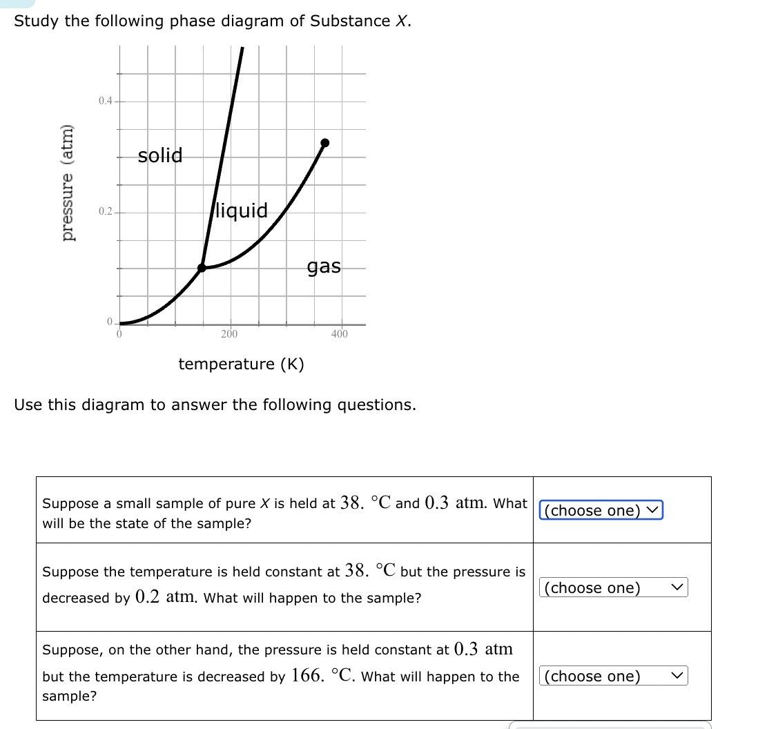 Solved Study The Following Phase Diagram Of Substance X Use Chegg