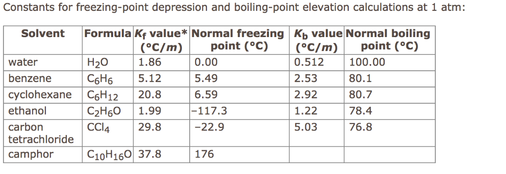 Solved Constants For Freezing Point Depression And Chegg