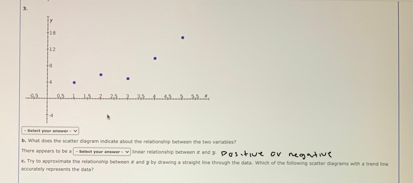 Solved Given Are Five Observations For Two Variables And Chegg