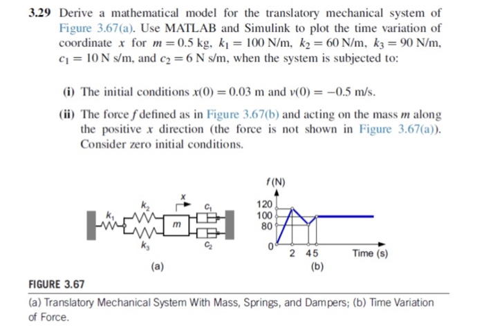 Solved Derive A Mathematical Model For The Translatory Chegg