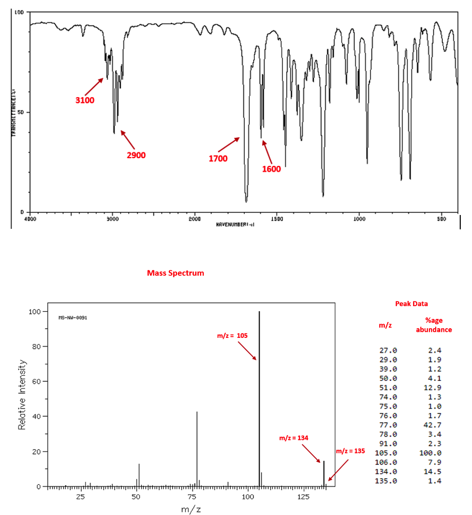 Solved Discuss Every Labelled Peak In The Ir Spectrum And Chegg