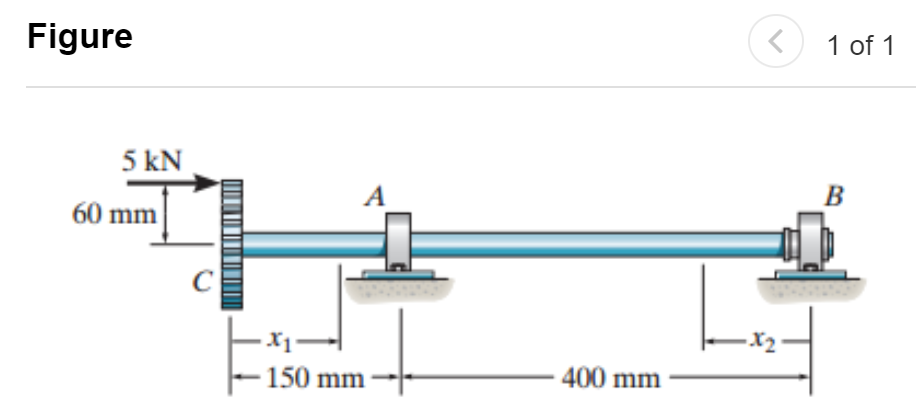 Solved Using The Deflection Or Elastic Curve For The Shaft S Chegg