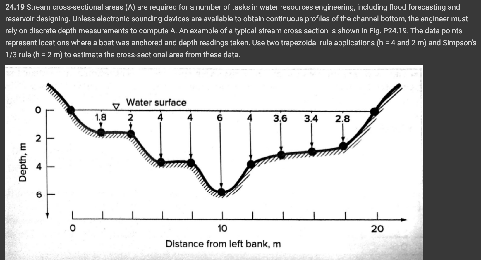 Solved Stream Cross Sectional Areas A Are Required Chegg