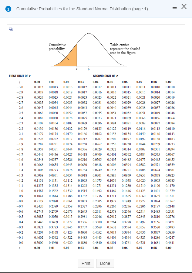 Solved Cumulative Probabilities For The Standard Normal Chegg