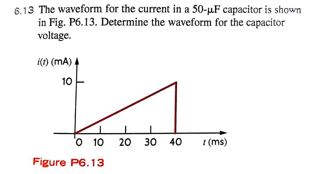 Solved The Waveform For The Current In A F Chegg