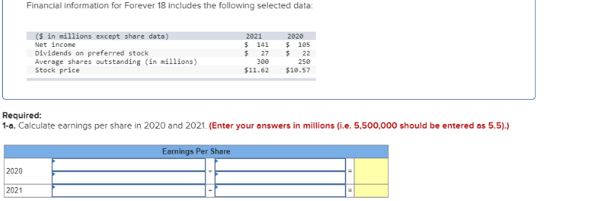 Solved Financial Information For Forever Includes The Chegg