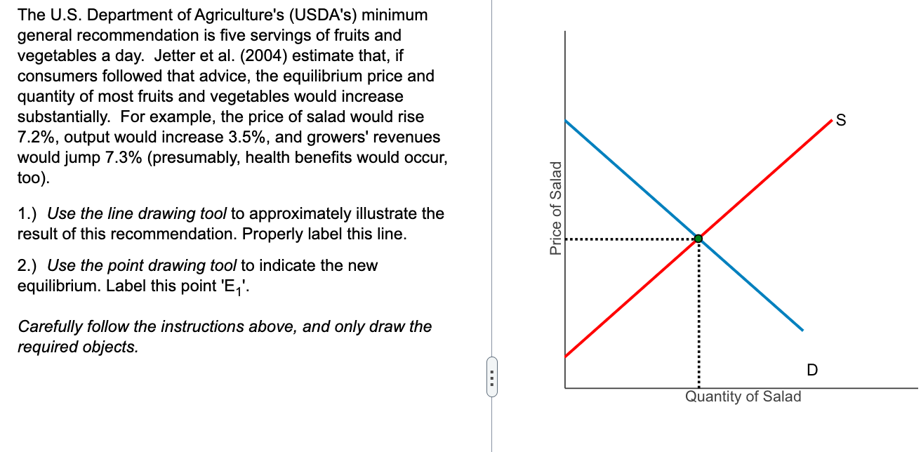 Solved The U S Department Of Agriculture S USDA S Minimum Chegg