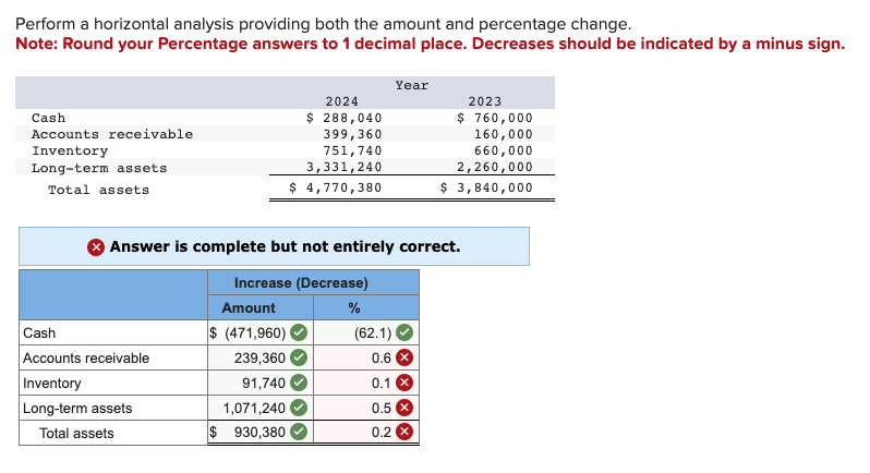 Solved Perform A Horizontal Analysis Providing Both The Chegg