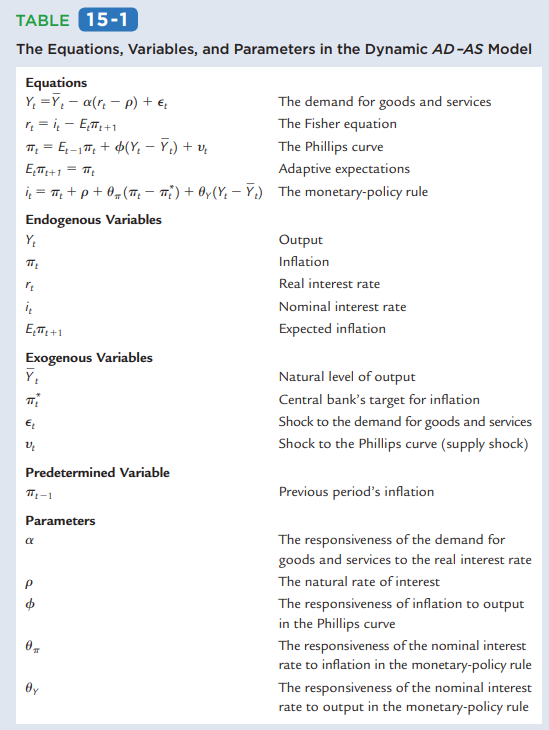 Solved Derive The Long Run Equilibrium For The Dynamic Adas Chegg