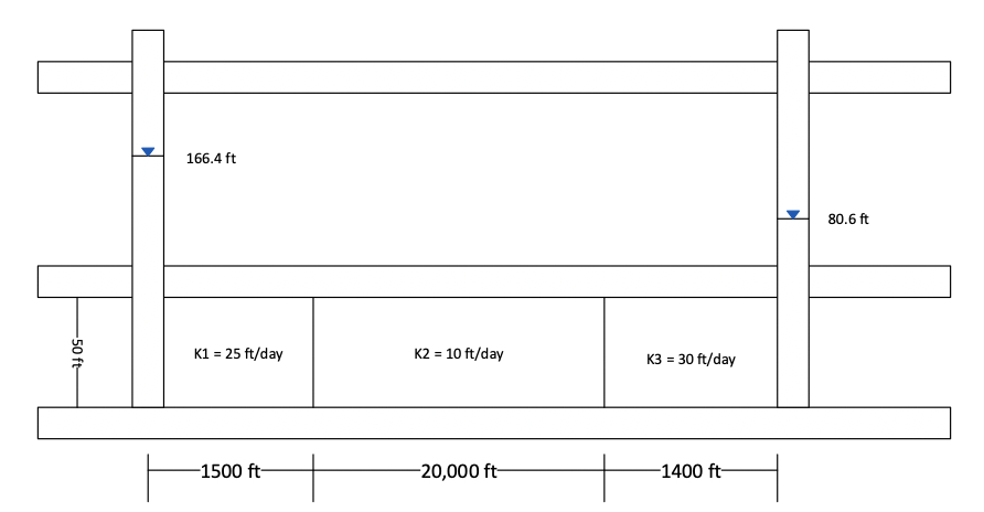 Solved Pts Water Flows Through Three Confined Aquifers Chegg