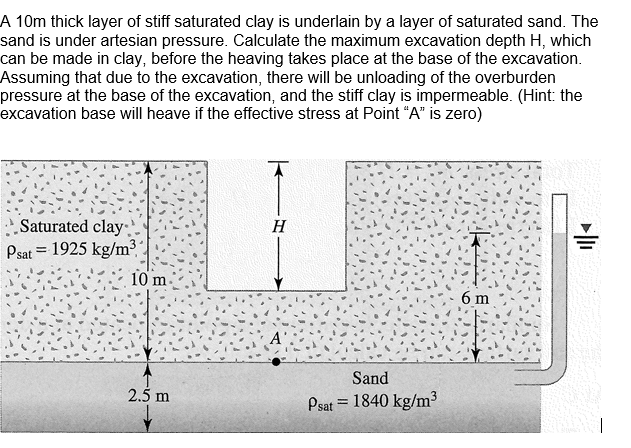 Solved A 10m Thick Layer Of Stiff Saturated Clay Is Chegg