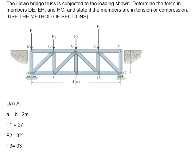 Solved The Howe Bridge Truss Is Subjected To The Loading Chegg