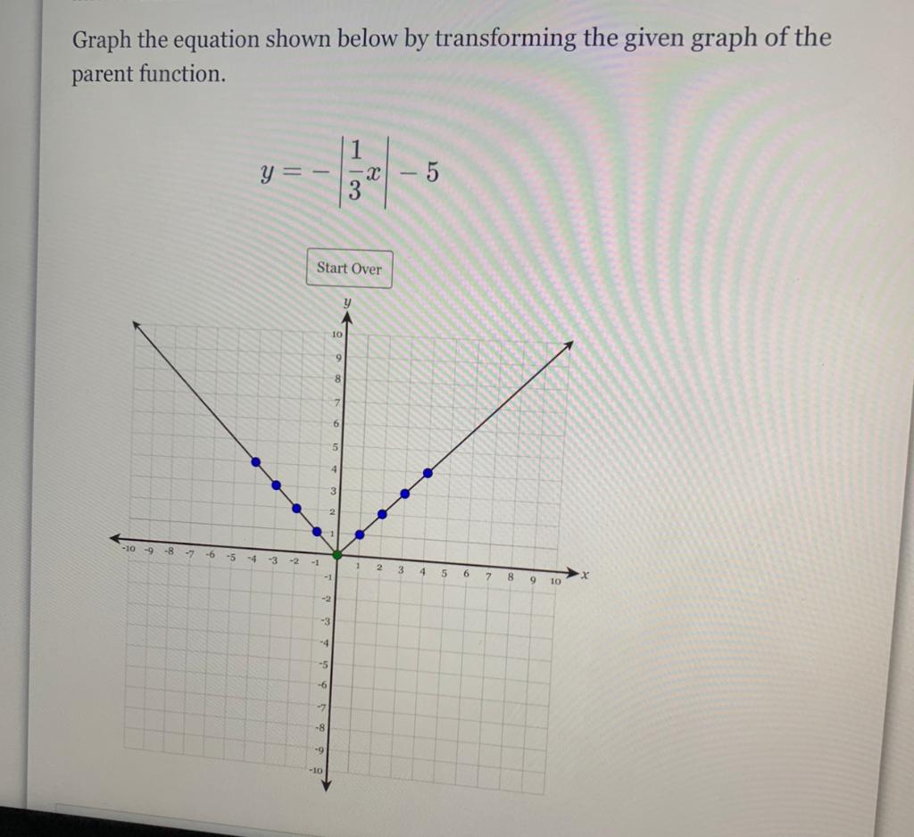 Solved Graph The Equation Shown Below By Transforming The Chegg