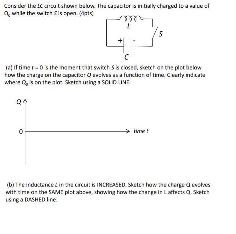 Solved Consider The Lc Circuit Shown Below The Capacitor Is Chegg