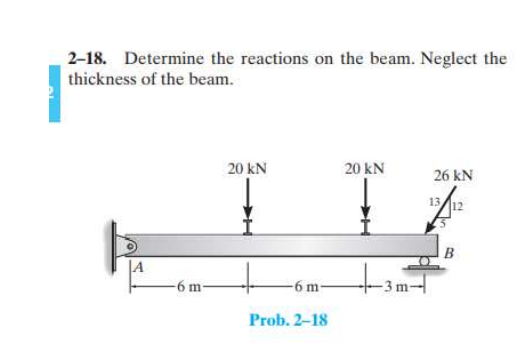 Solved 2 18 Determine The Reactions On The Beam Neglect Chegg