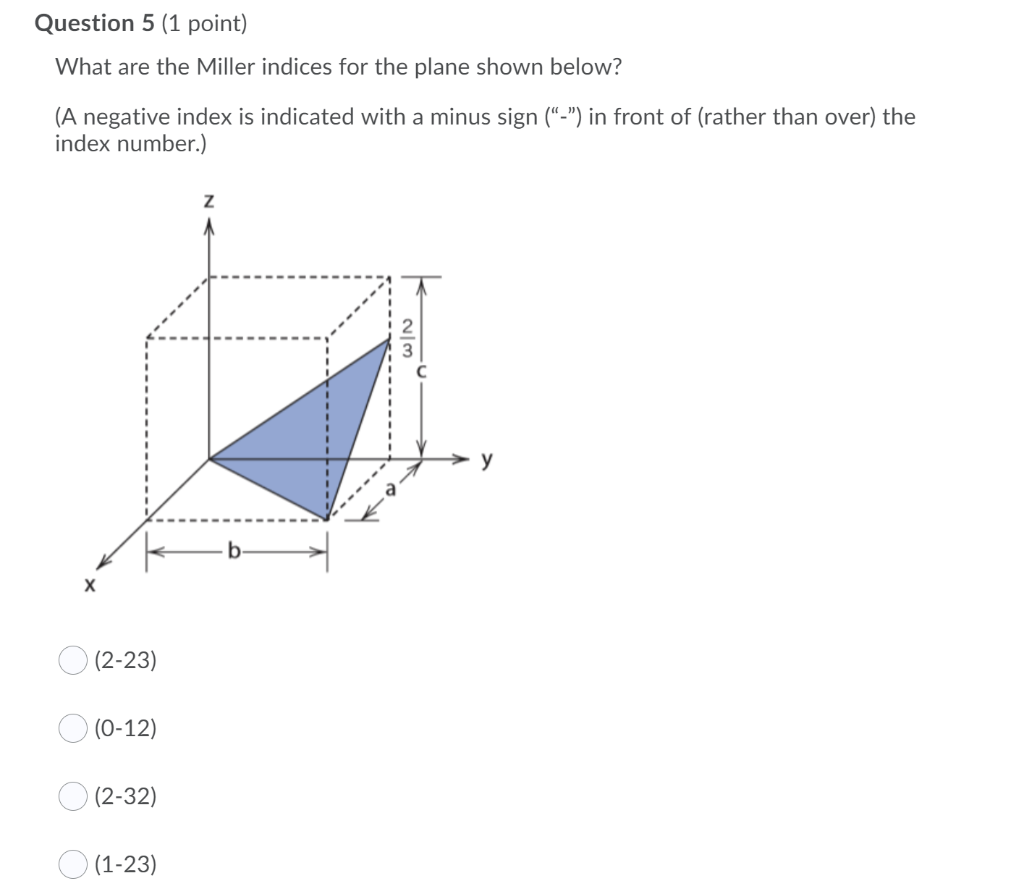 Solved Question Point What Are The Miller Indices For Chegg