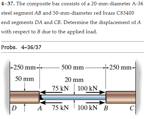 Solved The Composite Bar Consists Of A Mm Diameter Chegg