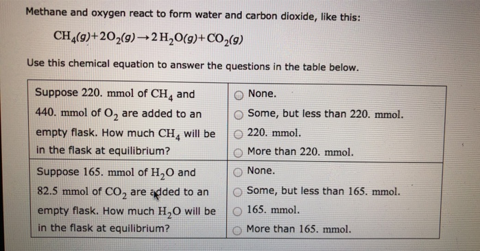 Solved Methane And Oxygen React To Form Water And Carbon Chegg