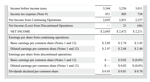 Solved Nike Inc Consolidated Statements Of Income Year Chegg