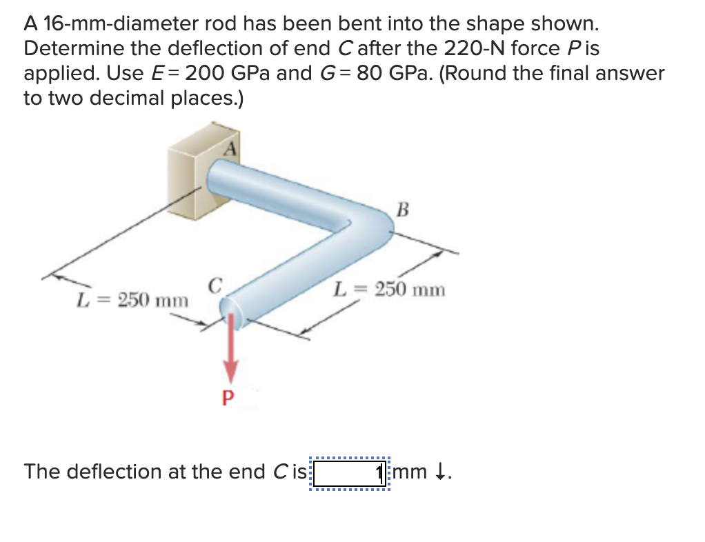 Solved A Mm Diameter Rod Has Been Bent Into The Shape Chegg