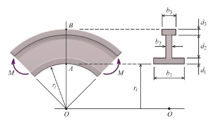 Solved The Curved Flanged Shape Shown Is Subjected To A Chegg