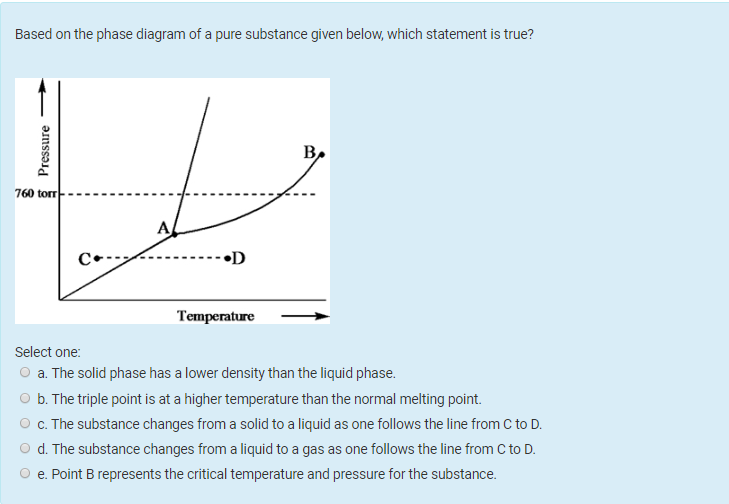 Solved Based On The Phase Diagram Of A Pure Substance Given Chegg