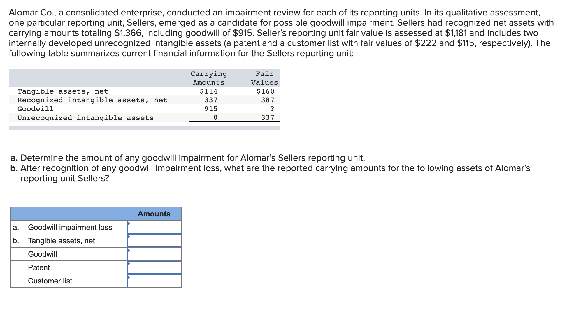 Solved Alomar Co A Consolidated Enterprise Conducted An Chegg