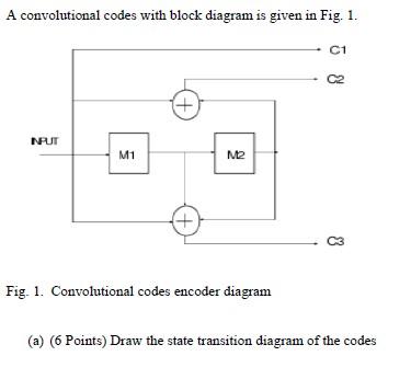 Solved A Convolutional Codes With Block Diagram Is Given In Chegg