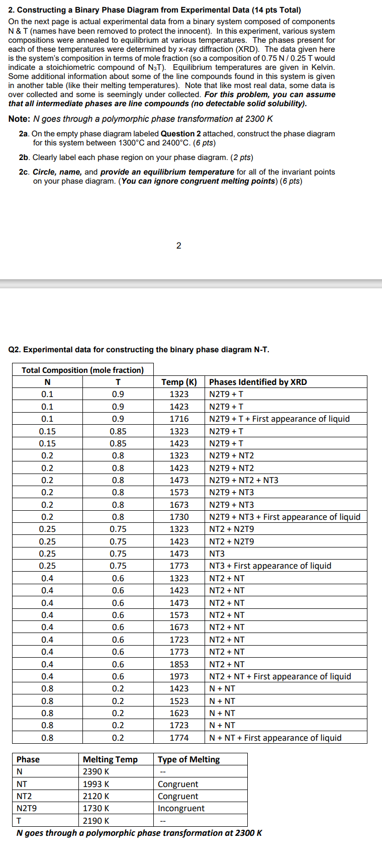 Binary Phase Diagram Complete Solid Solution Solved Consider