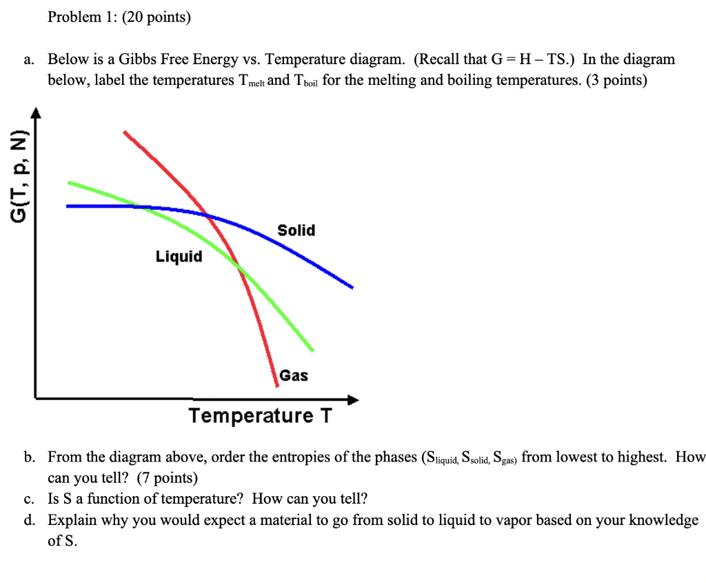 Solved A Below Is A Gibbs Free Energy Vs Temperature Chegg