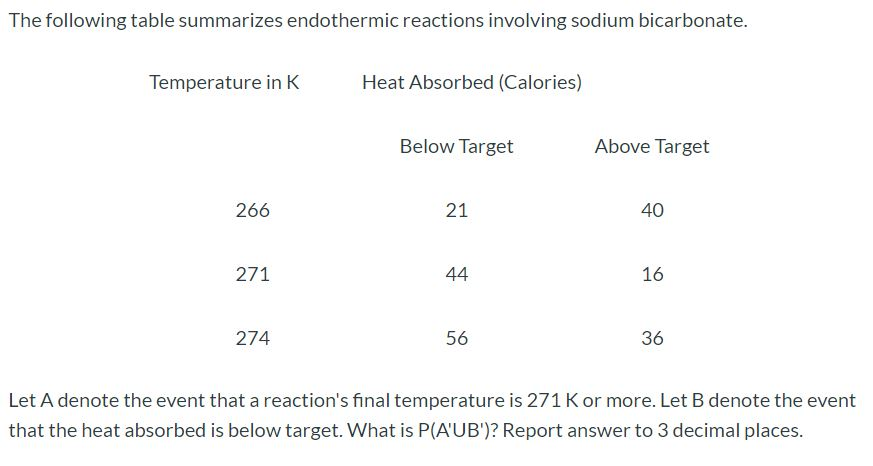 Solved The Following Table Summarizes Endothermic Reactions Chegg