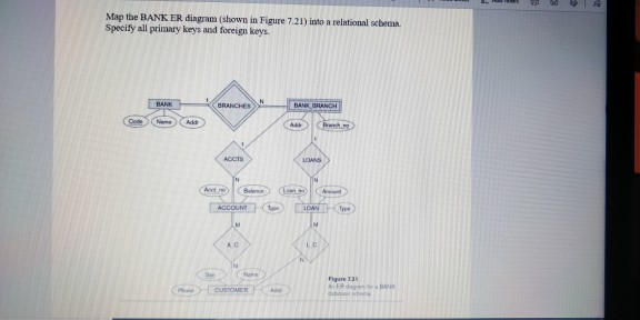 Solved Map Bank Er Dingram Shown Figure Relational Schema