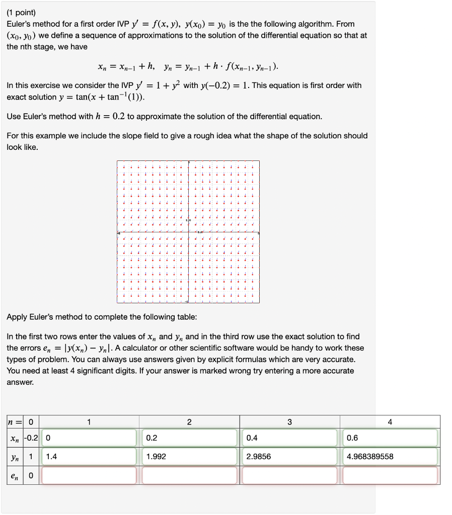 Solved Euler S Method For A First Order Ivp Chegg