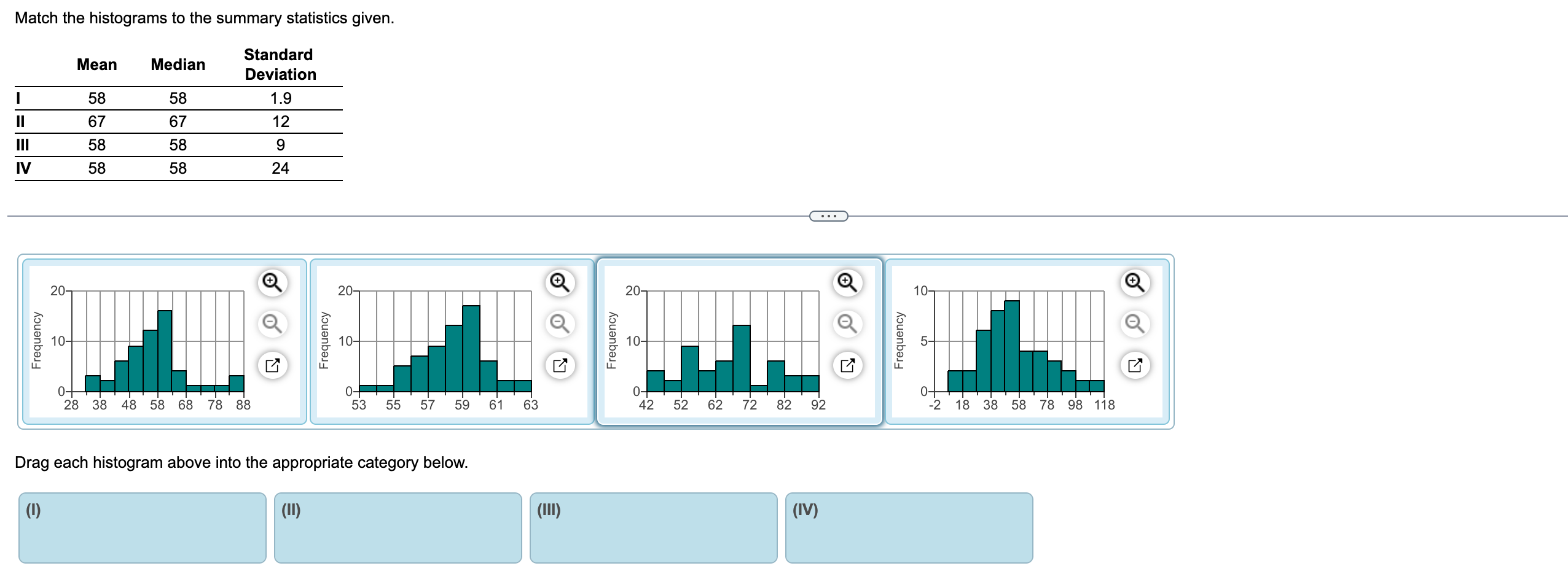 Solved Match The Histograms To The Summary Statistics Given Chegg