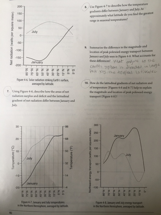 How do you find the magnitude?