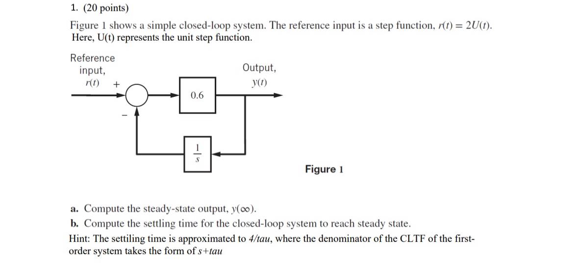 Solved Points Figure Shows A Simple Closed Loop Chegg