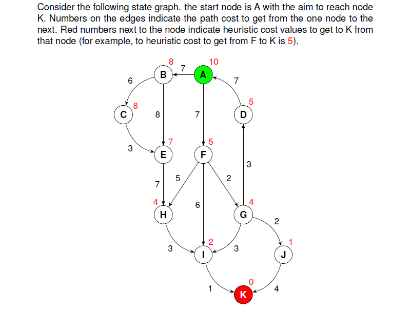 Solved A Would A Breadth First Search On This State Space Chegg