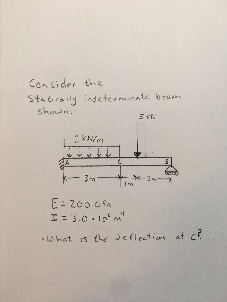 Solved Consider The Statically Indeterminate Beam Shown Chegg