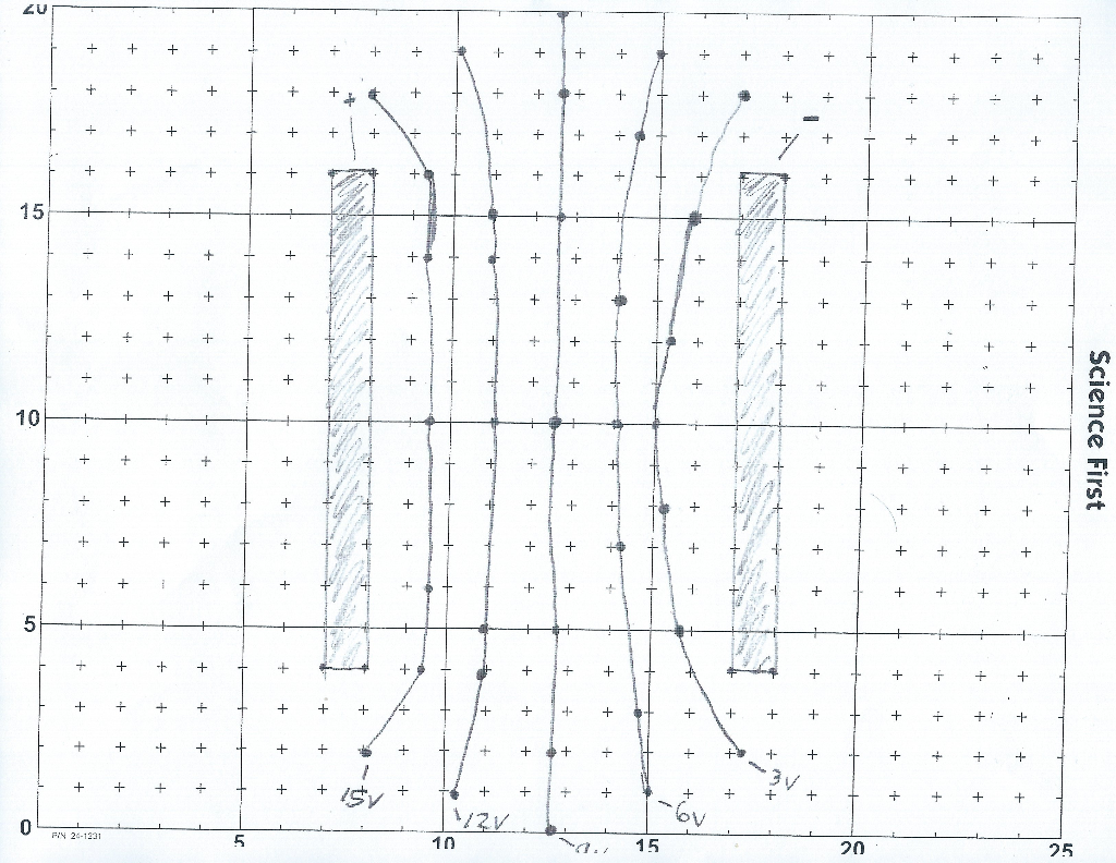 Solved Two Parallel Plates Equipotential Lines Represent For Chegg