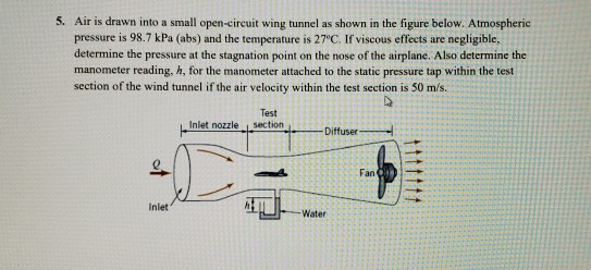 Solved 5 Air Is Drawn Into A Small Open Circuit Wing Tunnel Chegg