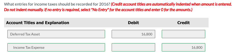 Solved Splish Corporation Has Pretax Financial Income Or Chegg