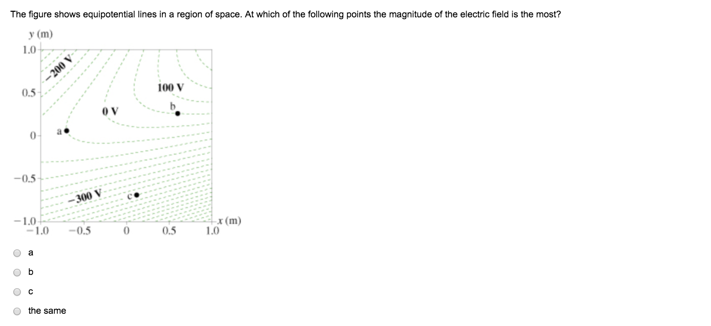 Solved The Figure Shows Equipotential Lines In A Region Of Chegg