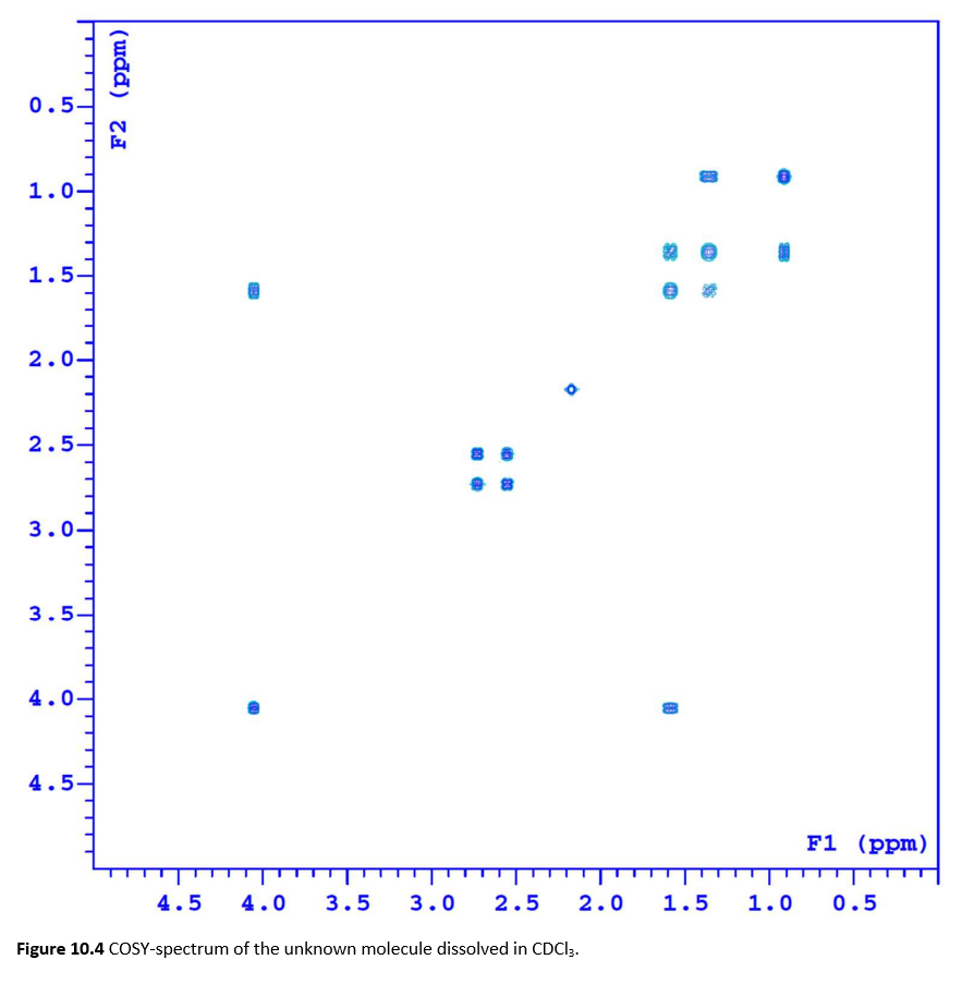 Solved Nmr The Use Of Hsqc And Cosy An Unknow Molecule Chegg