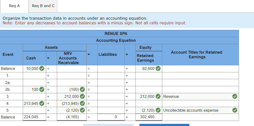 Solved Renue Spa Had The Following Balances At December 31 Chegg