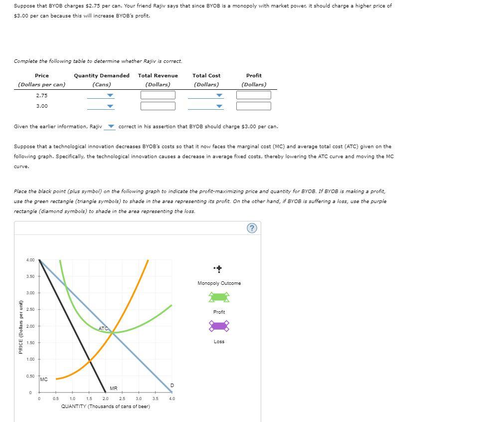 Solved Profit Maximization And Loss Minimization Byob Is Chegg